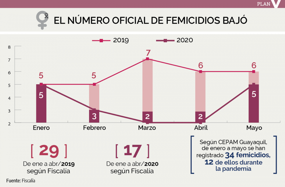 artboard_2femicidios_ok 1png copy